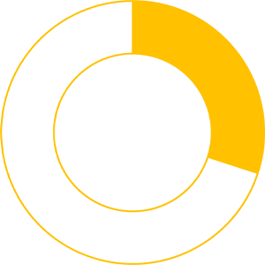 Legal departments can expect to capture at least 30 percent of benefits of a CLM investment by 2025, adapting to the future of legal technology