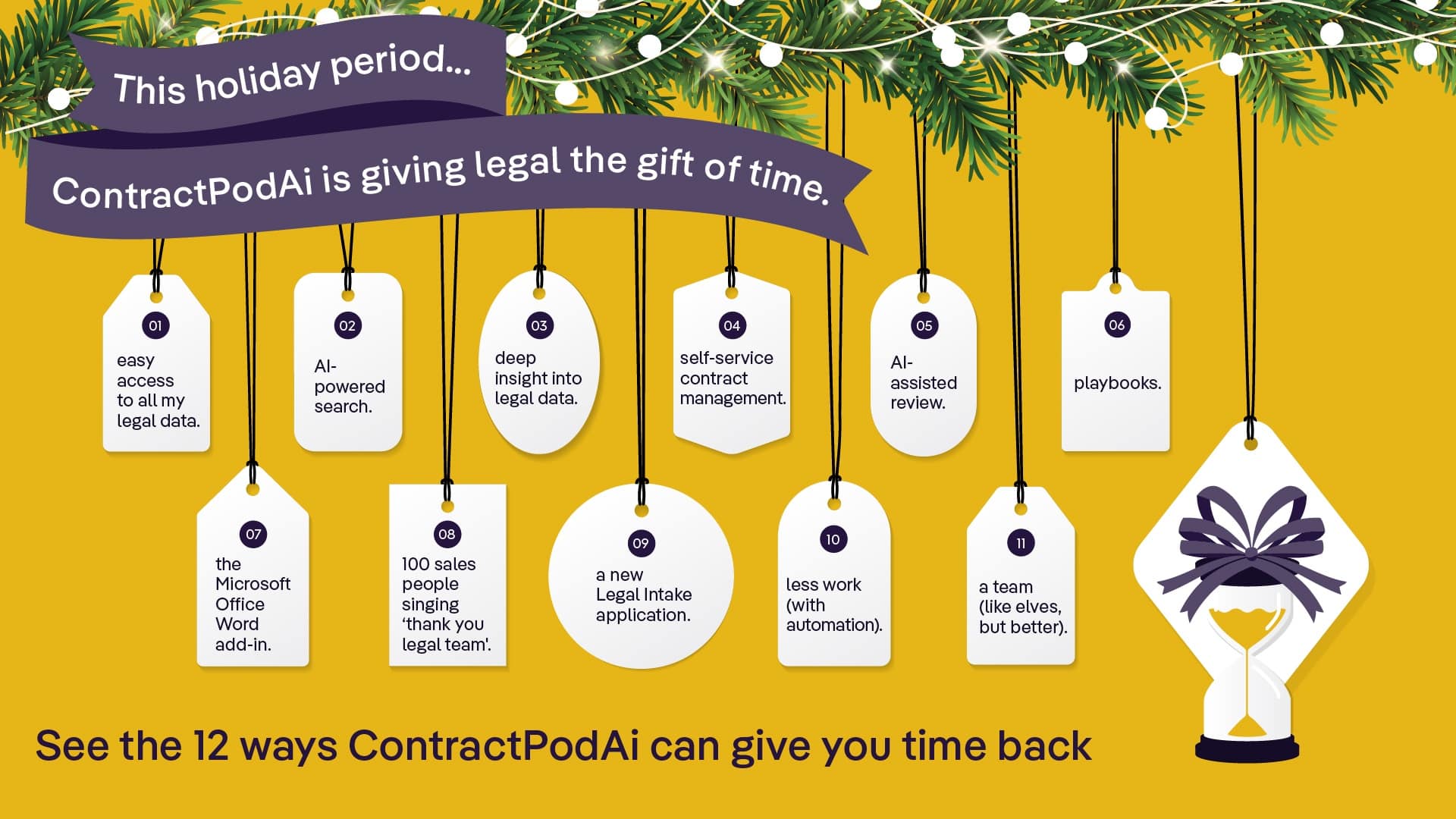 See the 12 ways ContractPodAi can give you time back