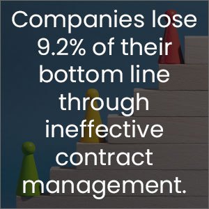 Companies lose 10% of their bottom line through ineffective contract management
