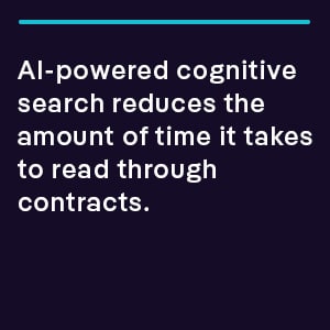 AI-powered cognitive search reduces the amount of time it takes to read through contracts.