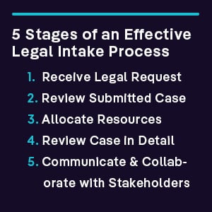 5 stages of an effective legal intake process