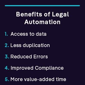 Benefits of Legal Automation