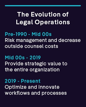 The Evolution of Legal Operations