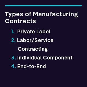 types of manufacturing contracts