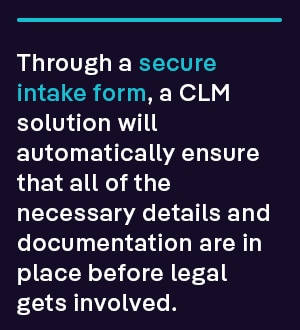 Through a secure intake form, a CLM solution will automatically ensure that all of the necessary details and documentation are in place before legal gets involved.