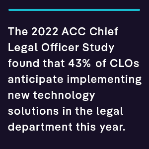 43% of CLOs anticipate implementing new technology solutions in the legal department this year