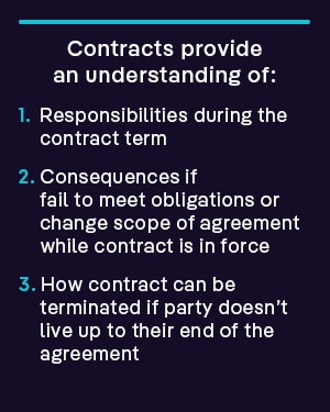 Contracts provide the parties to the agreement with an understanding of
