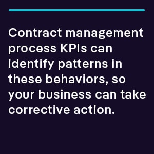 Contract management process KPIs can identify patterns in these behaviors, so your business can take corrective action. 