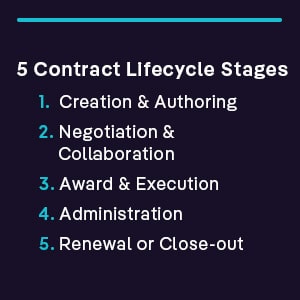 5 contract lifecycle stages