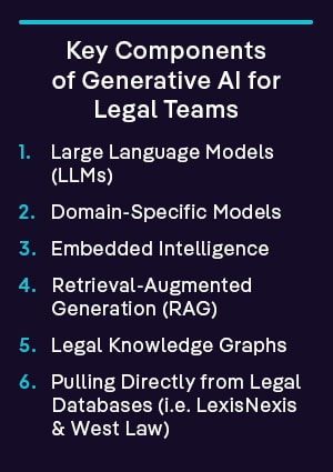6 Key Components of Generative AI for Legal Teams