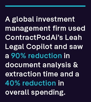 a global investment management firm used ContractPodAI’s Leah Legal Copilot and saw a noteworthy 90% reduction in document analysis and extraction time and a 40% reduction in overall spending.