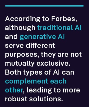 According to Forbes, although traditional AI and generative AI serve different purposes, they are not mutually exclusive. Both types of AI can complement each other, leading to more robust solutions. 