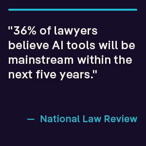 "36% of lawyers believe AI tools will be mainstream within the next five years." —  National Law Review
