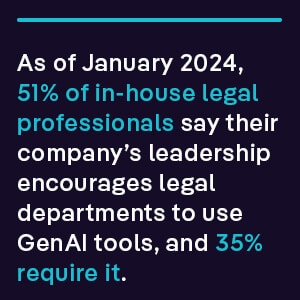 as of January 2024, more than half of in-house legal professionals (51%) say their company’s leadership encourages legal departments to use GenAI tools, and more than a third (35%) require it. 