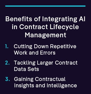 Benefits of Integrating AI in Contract Lifecycle Management