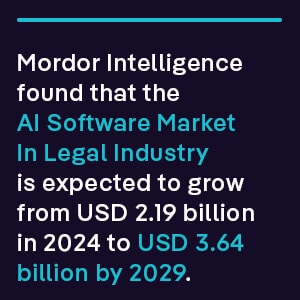 Mordor Intelligence found that the AI Software Market In Legal Industry is expected to grow from USD 2.19 billion in 2024 to USD 3.64 billion by 2029. 