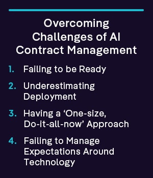 Overcoming Challenges of AI Contract Management