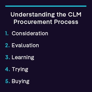 Understanding the CLM Procurement Process