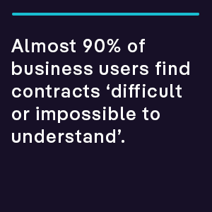 Almost 90% of business users find contracts difficult or impossible to understand