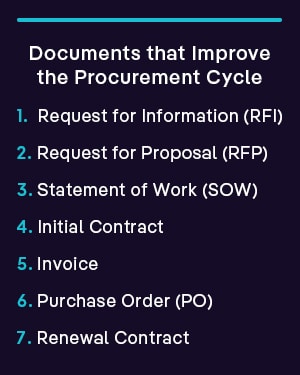 Documents & Agreements to Improve the Procurement Cycle
