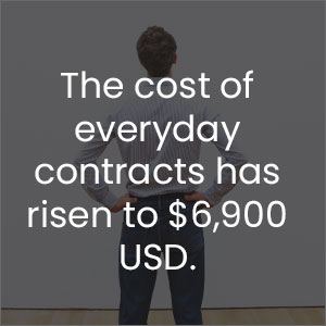 the cost of everyday contracts has risen to $6900 USD