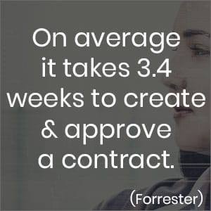 On average it takes 3.4 weeks to create and approve a contract