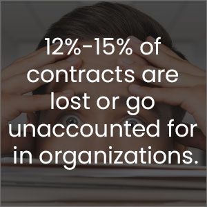 12-15% of contracts are lost or go unaccounted for in organizations