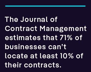 The Journal of Contract Management estimates that 71% of businesses can’t locate at least 10% of their contracts.