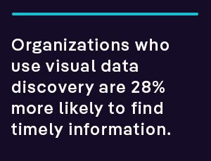 Organizations who use visual data discovery are 28% more likely to find timely information.