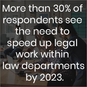 More than 30% of respondents see the need to speed up legal work within law departments by 2023