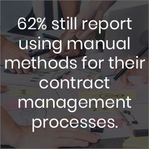 62% still report using manual methods for their contract management purposes
