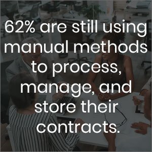 62% are still using manual methods to process, manage and store their contracts