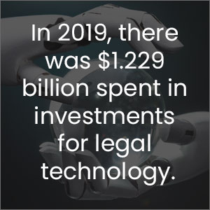In 2019, there was $1.229 billion spent on investments for legal technology