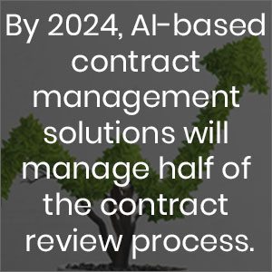 By 2024, AI-based contract management solutions will manage half of the contract review process