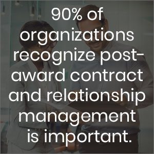 90% of organizations recognize post-award contract and relationship management is important