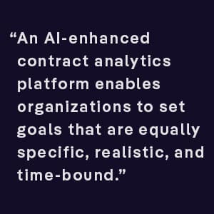 An AI-enhanced contract analytics platform enables organizations to set goals that are equally specific, realistic, and time-bound.