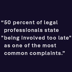 "50 percent of legal professionals state "being involved too late" as one of the most common complaints.