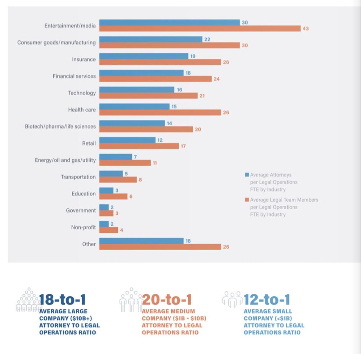 Get to Know The Global Legal Operations Software Market: Recent Trends and Forecast for the Future