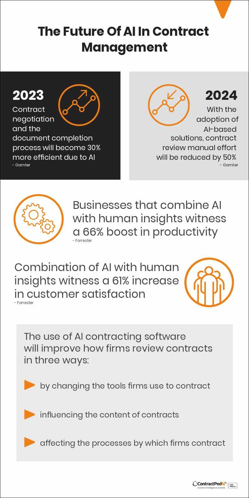 the future of AI in contract management