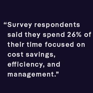  Survey respondents on the law department operations survey said they spend 26% of their time focused on cost savings, efficiency, and management.