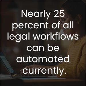 Nearly 25 percent of all legal workflows can be automated