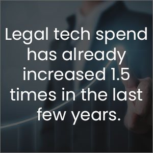 Legal tech spend has already increased 1.5 times in the last few years