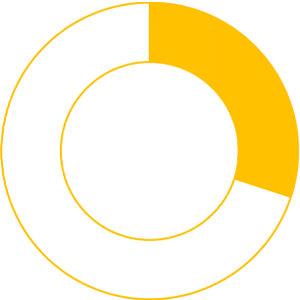 Departments without legal operations capabilities spend 30% more than those with them.