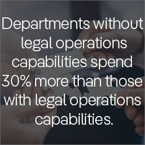 departments without legal operations capabilities spend 30% more than those with legal operations capabilities