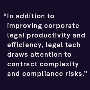 In addition to improving corporate legal productivity and efficiency, legal tech draws attention to contract complexity and compliance risks