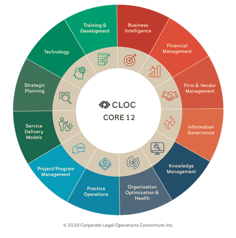 CLOC Core 12