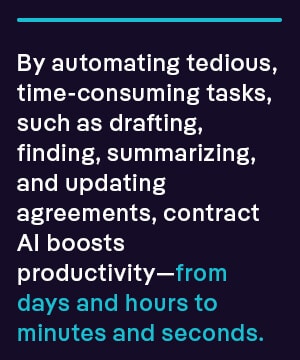 By automating tedious, time-consuming tasks, such as drafting, finding, summarizing, and updating agreements, contract AI boosts productivity—from days and hours to minutes and seconds.