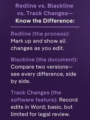 Purple infographic explaining: "Redline vs. Blackline vs. Track Changes—Redline: Mark up and show all changes. Blackline: Compare versions, see every difference. Track Changes: Record edits in Word; limited for legal review."