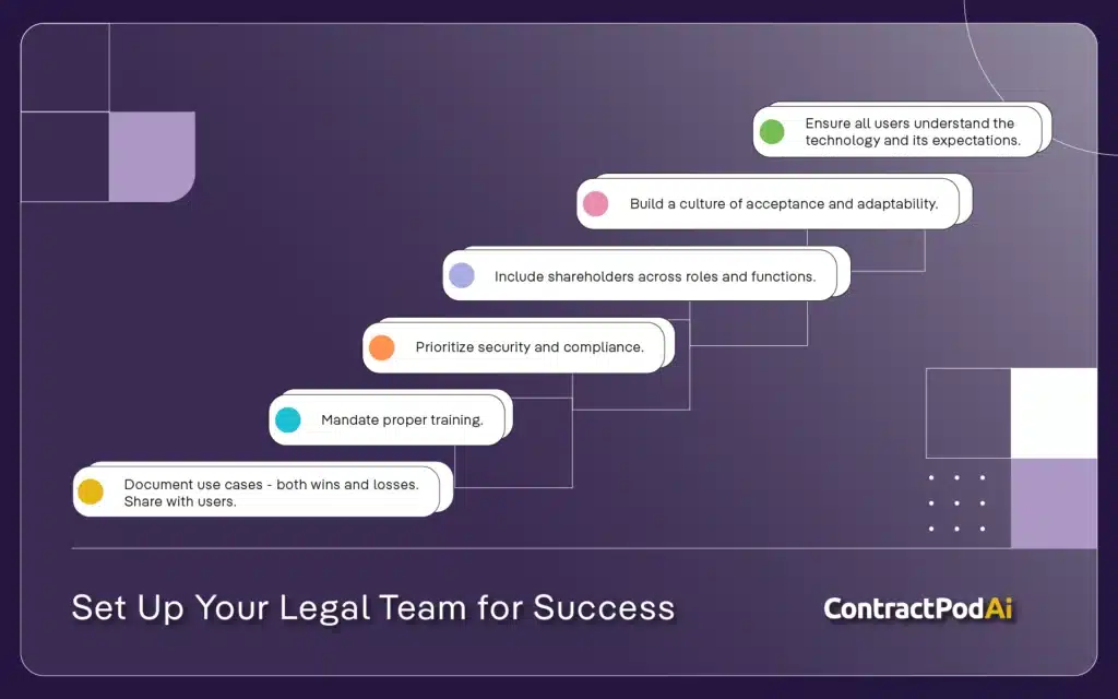 infographic outlining the process of setting up a legal team for success