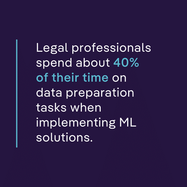 Legal professionals spend approximately 40% of their time on data preparation tasks when implementing ML solutions.